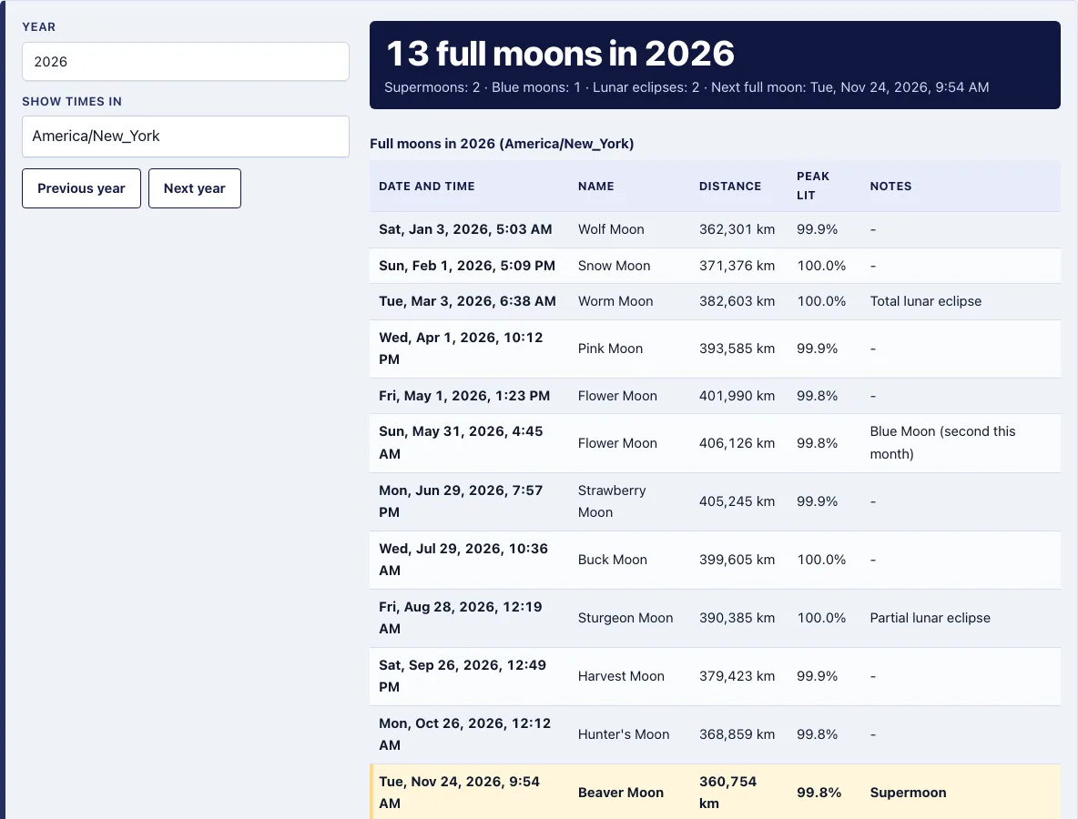 Full moon calendar example