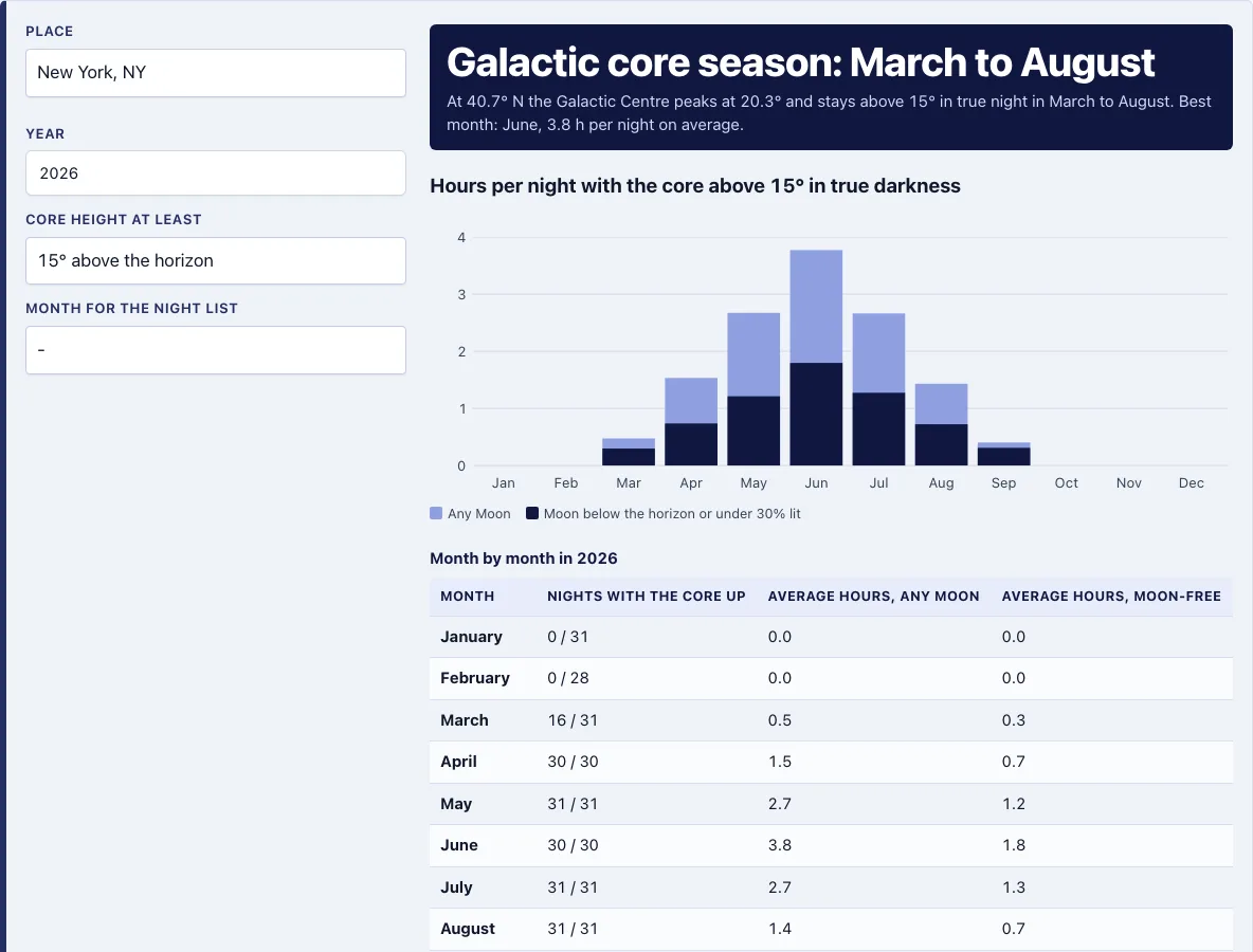 Milky way calendar example