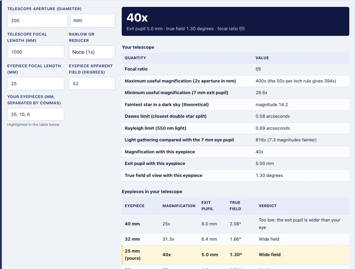 Telescope magnification calculator example